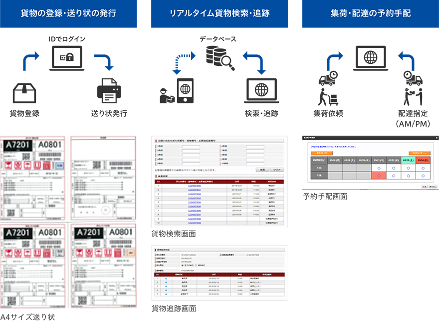 システムサービス