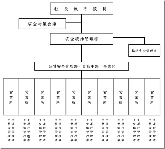 輸送の安全に関する組織体制及び指揮命令系統